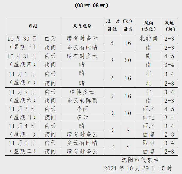 ｜天儿嘎嘎好抓紧浪吧凯发入口沈阳早知道(图1)